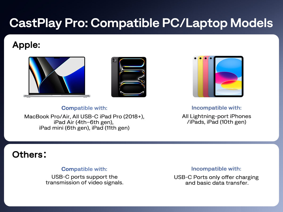 Aurzen CastPlay Pro Wireless USB-C Dongle for ZIP Projector